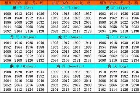 1957年生肖五行|1957年属什么生肖 1957年阳历农历出生的人命运